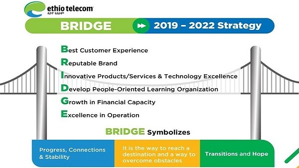 BRIDGE Strategy Ethio telecom